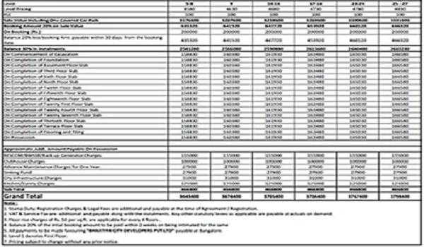 Total Environment Sarjapur Price Sheet